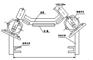 XLPP-12-30兩級跑偏開關(guān)KBW-220P防爆兩級跑偏開關(guān)