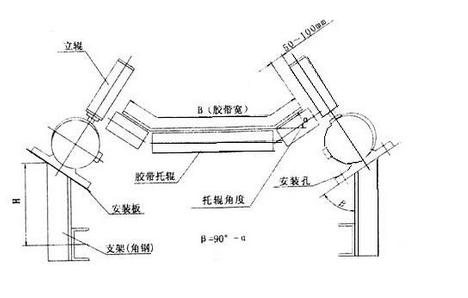 PB-1045，PL10-2D兩級跑偏開關(guān)KBW-220P防爆兩級跑偏開關(guān)