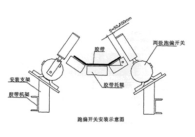 XLPP-J-I、XLPP-J-II兩級跑偏開關KBW-220P防爆兩級跑偏開關