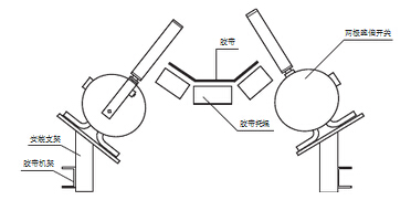 E502A皮帶機跑偏開關_跑偏開關煤礦用跑偏開關