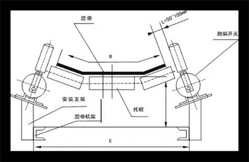 防潮PP-K2-J皮帶保護跑偏開關_跑偏開關煤礦用跑偏開關