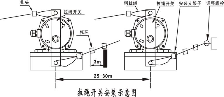 本安型HKPP12-30事故兩級(jí)跑偏開關(guān)_跑偏開關(guān)KBW-220P防爆兩級(jí)跑偏開關(guān)