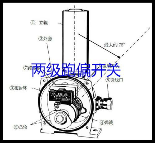 兩級(jí)跑偏開關(guān)GRB-14045Ⅱ-12-30_跑偏開關(guān)二級(jí)跑偏開關(guān)