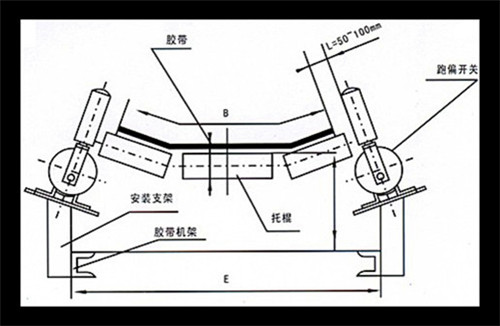 自動復位WSP-K330-PA防塵兩級跑偏開關_防偏開關煤礦用跑偏開關