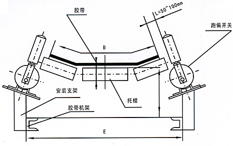 兩級跑偏開關HKPP-10-45_跑偏開關水泥廠跑偏開關供應