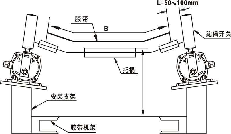 PK-I、PK-II、PK-III跑偏開關(guān)安裝_跑偏開關(guān)價(jià)格水泥廠跑偏開關(guān)供應(yīng)