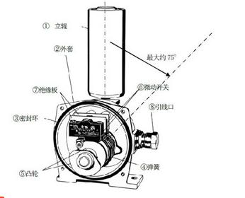 XLPP-II-兩級跑偏開關(guān)XLPP-II IP67_兩級跑偏開關(guān)煤礦用跑偏開關(guān)