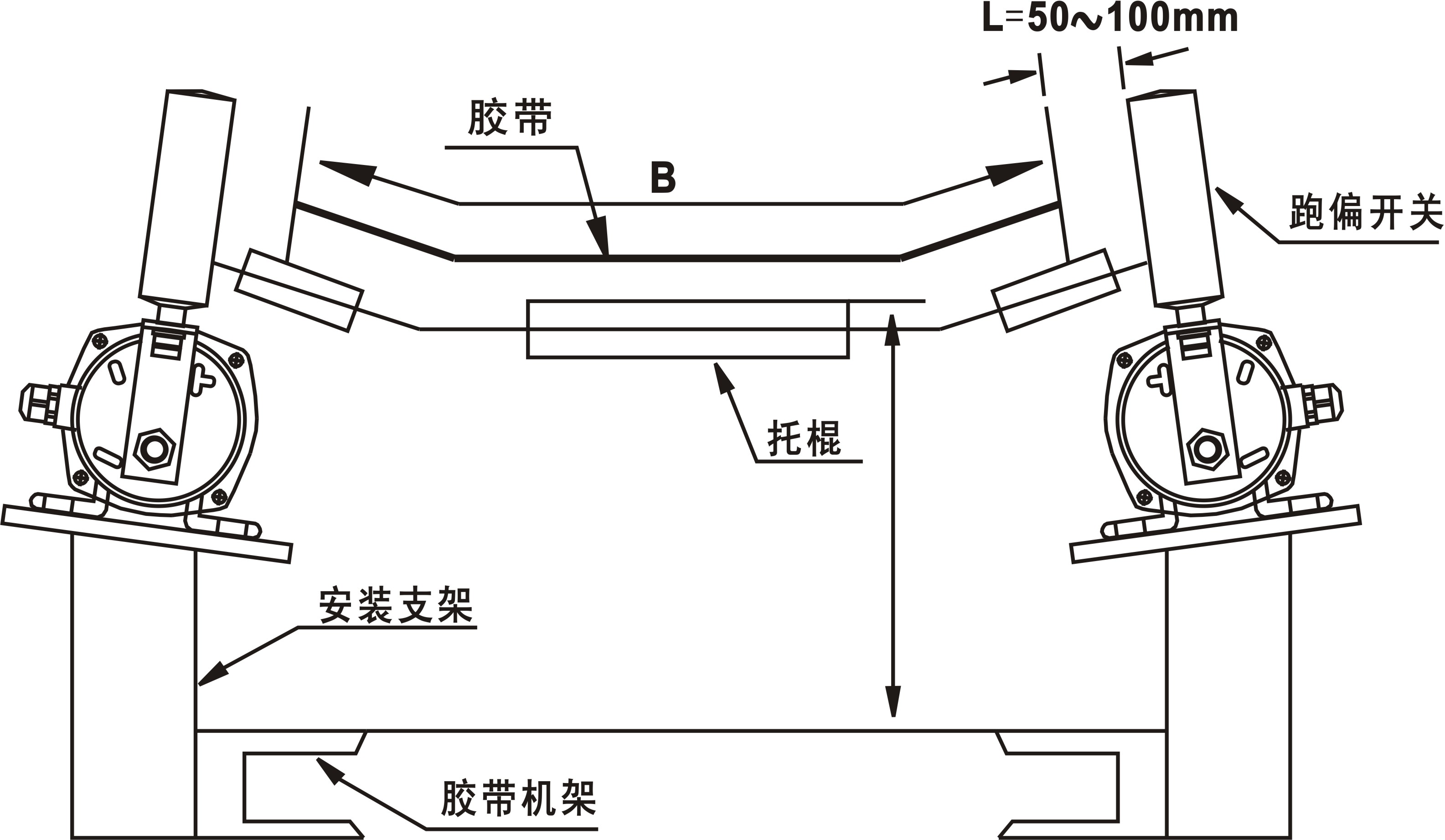 PPK2-12-30防爆兩級(jí)跑偏開(kāi)關(guān)_防爆跑偏開(kāi)關(guān)KBW-220p跑偏控制器工廠直供