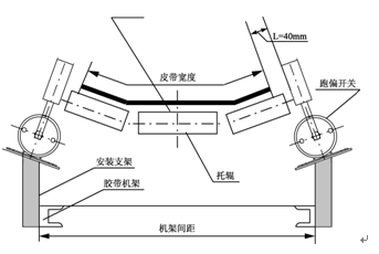 PNS-II-無觸點(diǎn)跑偏開關(guān)_無觸點(diǎn)跑偏開關(guān)煤礦用跑偏開關(guān)