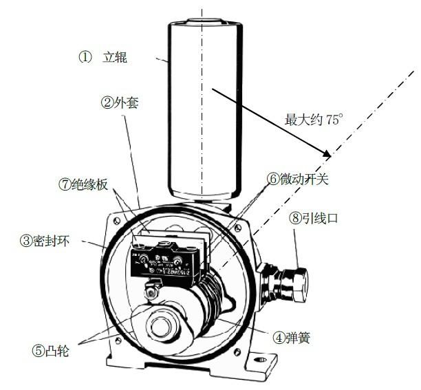 礦山BKPT1-10-45 防爆跑偏開關(guān)_防爆跑偏開關(guān)KBW-220p跑偏控制器工廠直供