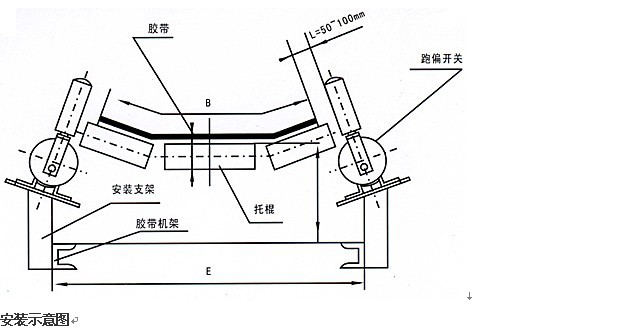 PK-10-45跑偏開關(guān)，糾偏開關(guān)，防偏開關(guān)_防偏開關(guān)水泥廠跑偏開關(guān)供應(yīng)