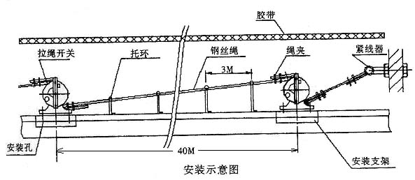 廠家批發(fā)緊急停機(jī)開(kāi)關(guān)HFKLT2-Y雙向平衡拉繩開(kāi)關(guān)價(jià)格