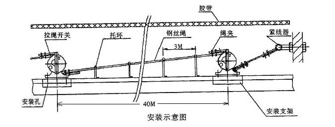 雙向拉繩開關(guān)HQLXA-02KKH-T2 AC90V 15A雙向平衡拉繩開關(guān)價格