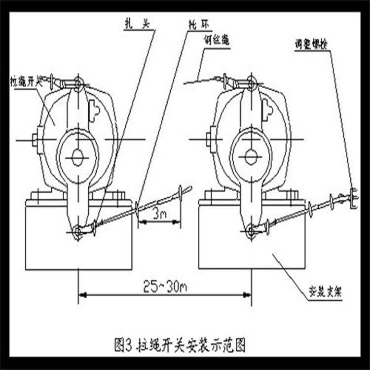 WLSK-IK-II防粉塵雙向拉繩開(kāi)關(guān)_防粉塵雙向拉繩開(kāi)關(guān)緊急停機(jī)開(kāi)關(guān)