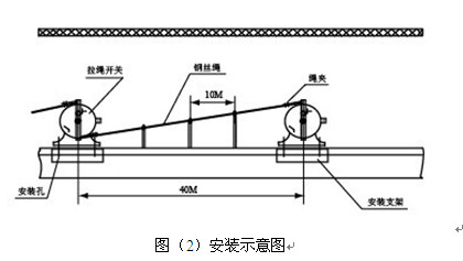 粉塵防爆HFKPT2-II雙向拉繩開關_不銹鋼雙向拉繩開關拉繩控制器