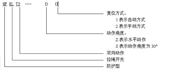 現(xiàn)貨QZLS-I,QZLS-II雙向拉繩開關(guān)_拉繩開關(guān)雙向平衡拉繩開關(guān)價格