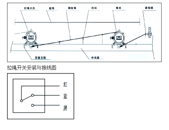 WFKLT2-I，WFKLT2-II 雙向拉繩開關(guān)生產(chǎn)_雙向拉繩開關(guān)生產(chǎn)廠家KBW-220L防爆拉繩開關(guān)