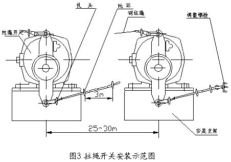 DLX-EH/BX-雙向拉繩開關(guān)LX-EH/BX C20-450V/_雙向拉繩開關(guān)往復(fù)式拉繩開關(guān)生產(chǎn)