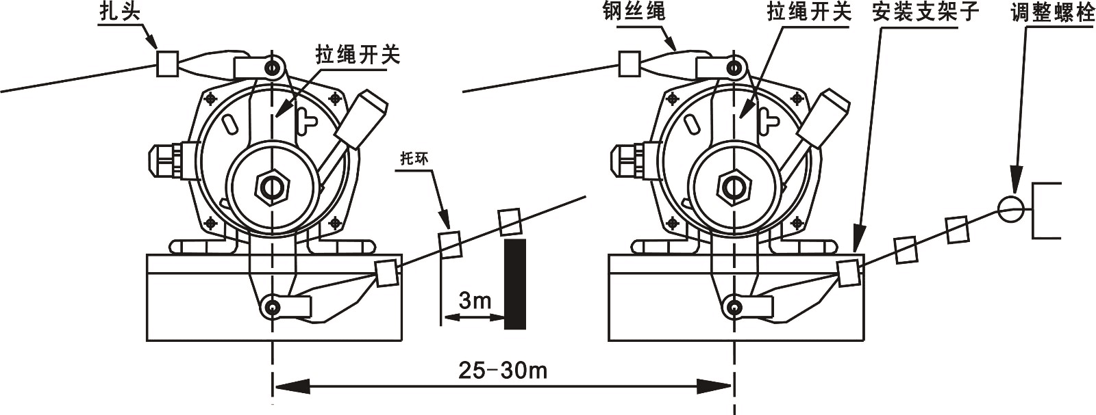 雙向拉繩開關(guān)FLLS-II、FLLS-I_雙向拉繩開關(guān)KBW-220L防爆拉繩開關(guān)