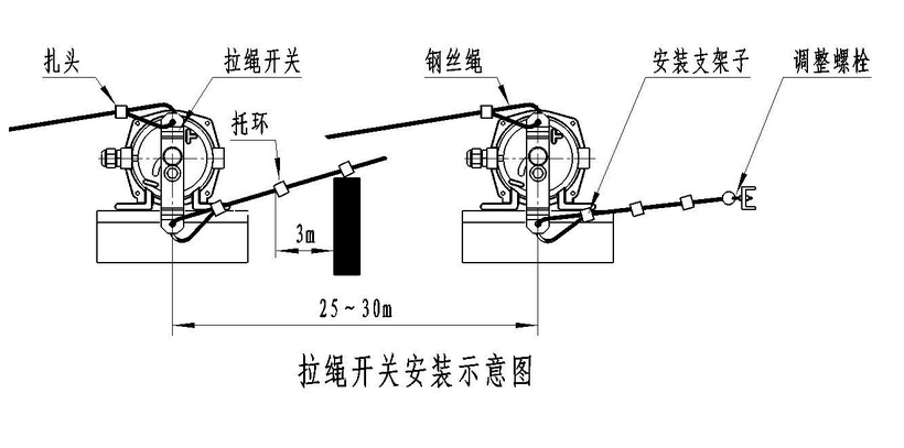 雙向拉繩開關RNS-II （FK41-11）_雙向拉繩開關防水拉繩開關工廠直供