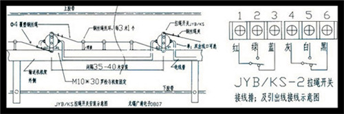 雙向拉繩開(kāi)關(guān)LG3TN-320B拉繩開(kāi)關(guān)接線(xiàn)圖_拉繩開(kāi)關(guān)價(jià)格合理