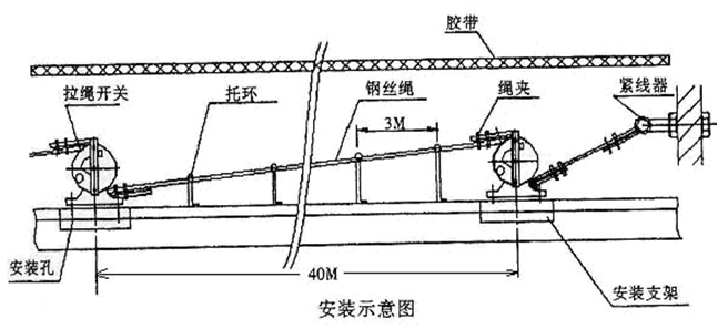 KS-2手動(dòng)復(fù)位拉繩開(kāi)關(guān)_拉繩開(kāi)關(guān)價(jià)格合理