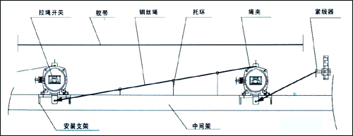 NST2-II雙向拉繩開(kāi)關(guān)_拉繩開(kāi)關(guān)拉繩控制器