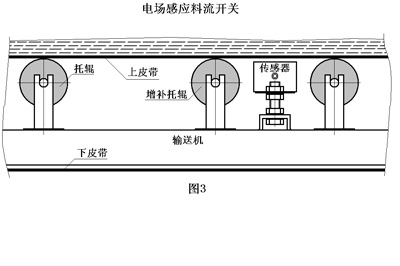 料流LLKG-2 C24V_物流檢測器煤礦用料流開關