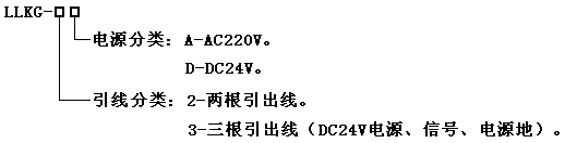 料流LLKG-2 C24V_物流檢測器煤礦用料流開關