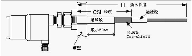 煤礦輸送機(jī)專用KBJ-220Y-Ⅱ防爆堆煤傳感器_堵煤傳感器溜槽堵塞保護(hù)裝置質(zhì)量優(yōu)