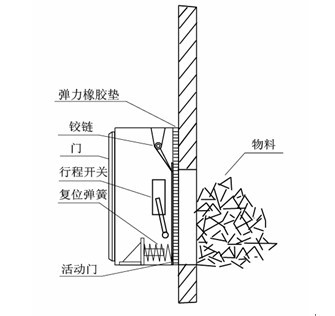 溜槽堵塞保護(hù)裝置JYB/L-B_溜槽堵塞保護(hù)裝置LDM-E防爆溜槽堵塞檢測(cè)器