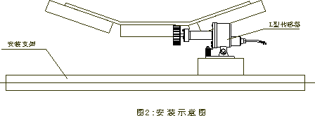 打滑開關安裝示意圖