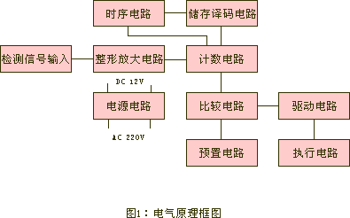 SDJC-I速度打滑開關生產廠家打滑檢測儀