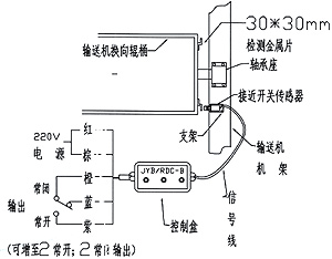 速度檢測開關(guān)JYB/RC-B_皮帶速度檢測開關(guān)打滑檢測器