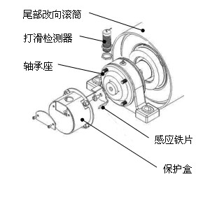 皮帶打滑Z6330，Z6315速度開關_皮帶打滑檢測器煤礦用打滑開關