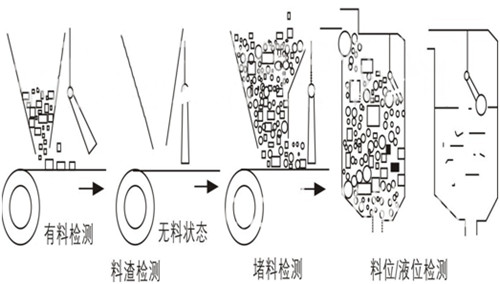 傾斜開關傾斜保護裝置HDSC-QXKG堵塞開關