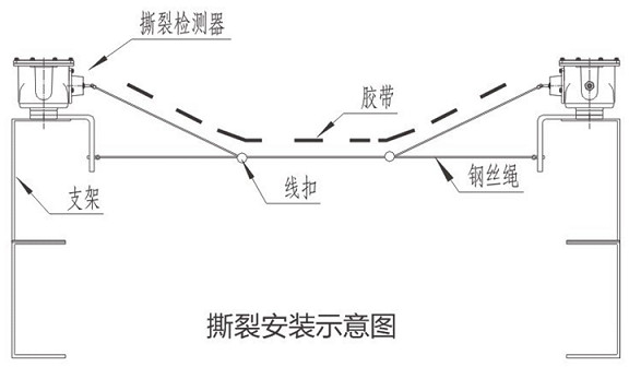 撕裂開關(guān)安裝示意圖.jpg