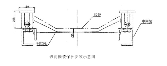 縱向撕裂檢測(cè)器SBNZX-SL(ZQ)工廠直營(yíng)