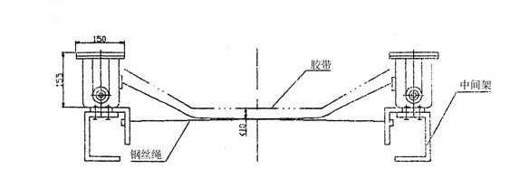 卓信皮帶防縱向撕裂開(kāi)關(guān)THS-L攔鎖式_撕裂開(kāi)關(guān)皮帶縱向撕裂檢測(cè)裝置