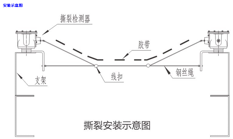 陜西卓信熱電廠NST3-1400膠帶撕裂保護(hù)裝置_皮帶縱向撕裂保護(hù)裝置縱向撕裂開關(guān)