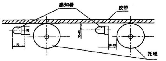 卓信發(fā)KZL-220感知式縱向撕裂開關(guān)_縱向撕裂檢測(cè)器撕裂保護(hù)裝置