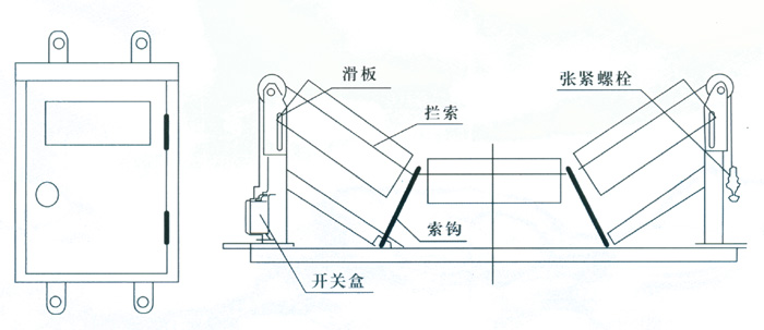 JYB/GDZL-Z-B，鋼繩式縱向撕裂保護(hù)裝置撕裂保護(hù)裝置