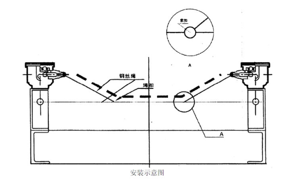 高性價比PLR50皮帶撕裂保護開關_撕裂開關生產(chǎn)撕裂開關