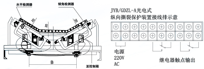 JYB/GDZL-Z-A-光電檢測縱向撕裂保護裝置_皮帶縱向撕裂保護裝置廠家