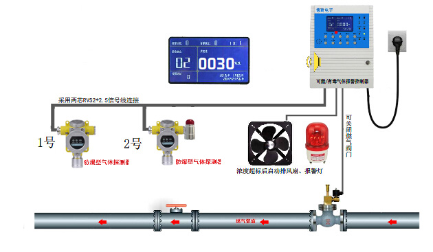 BBJ-GYWF1防爆聲光報(bào)警器_防爆聲光報(bào)警器聲光報(bào)警裝置廠家