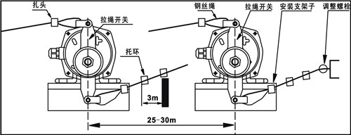 KLT2-I、KLT2-II雙向拉繩開(kāi)關(guān)_拉繩開(kāi)關(guān)工廠直營(yíng)