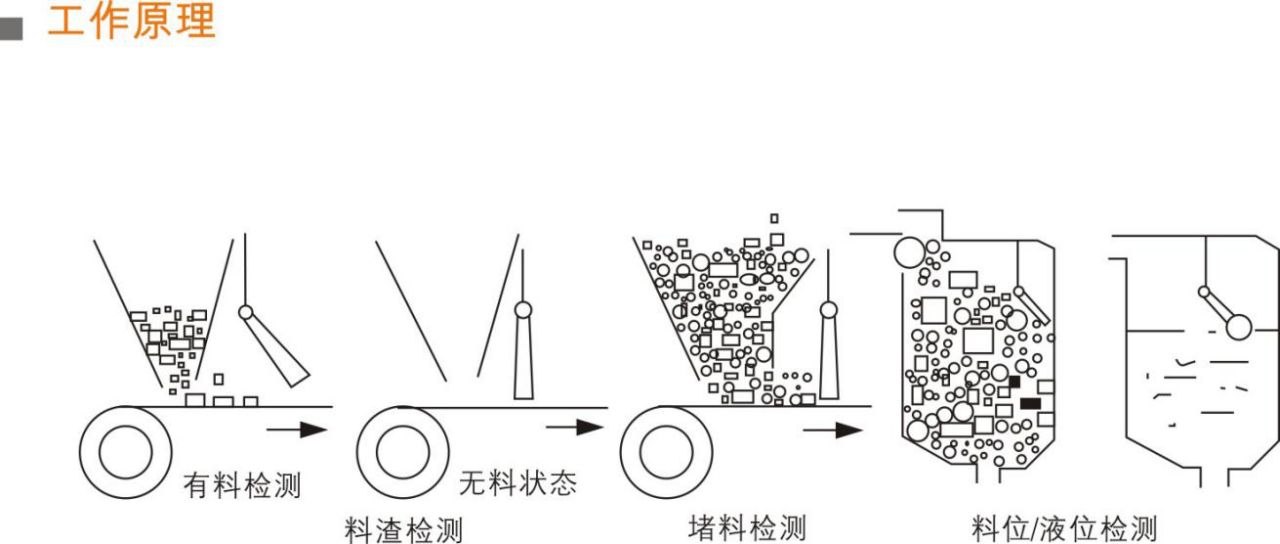 NS-T-304傾斜開關(guān)工作原理_傾斜開關(guān)煤流檢測開關(guān)接線圖