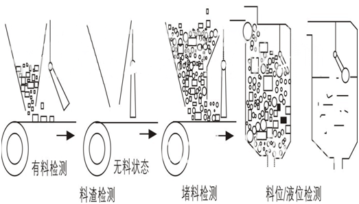 BG10標準型傾斜開關 不銹鋼傾斜開關_標準型傾斜開關料流開關作用